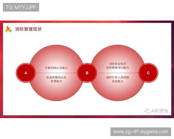 构建体育健康管理模式传播的新闻内容支撑体系，体育新闻的四个要素和要求是什么